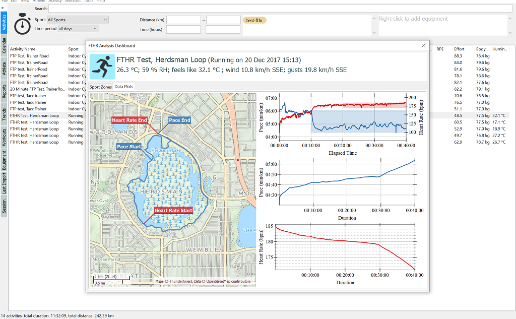 FTHR Analysis